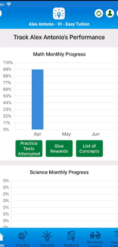 Subject Wise Progress